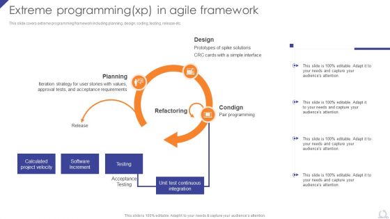 Extreme Programmingxp In Agile Framework Agile Project Development Strategies Icons PDF