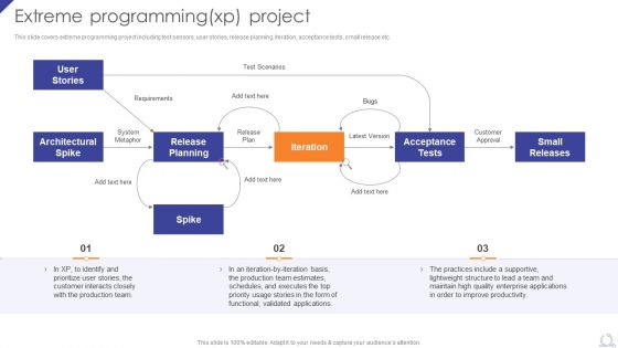 Extreme Programmingxp Project Agile Project Development Strategies Diagrams PDF