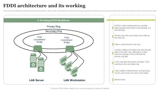 FDDI Architecture And Its Working Ppt PowerPoint Presentation Diagram Graph Charts PDF FDDI Architecture And Its Working Ppt PowerPoint Presentation Diagram Graph Charts PDF