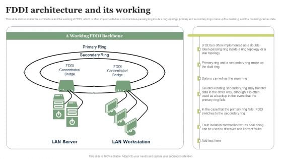 FDDI Architecture And Its Working Ppt PowerPoint Presentation Diagram Graph Charts PDF