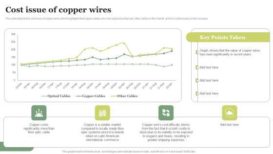 FDDI Deployment Cost Issue Of Copper Wires Clipart PDF