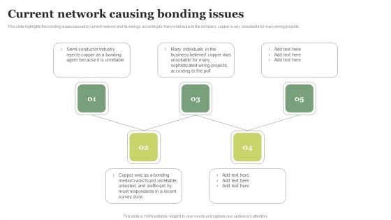 FDDI Deployment Current Network Causing Bonding Issues Clipart PDF