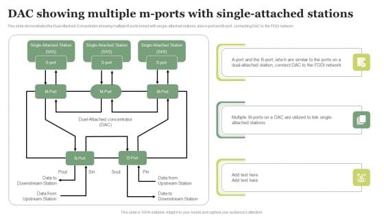 FDDI Deployment DAC Showing Multiple M Ports With Single Attached Stations Demonstration PDF