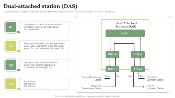 FDDI Deployment Dual Attached Station DAS Mockup PDF