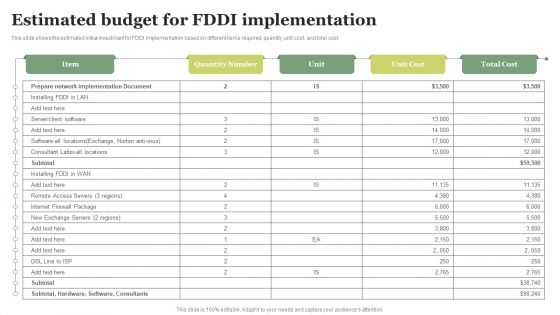 FDDI Deployment Estimated Budget For FDDI Implementation Topics PDF