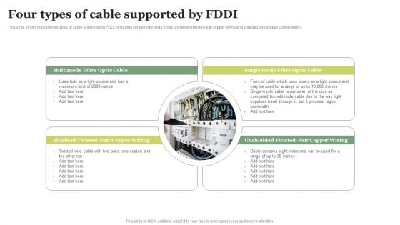 FDDI Deployment Four Types Of Cable Supported By FDDI Slides PDF