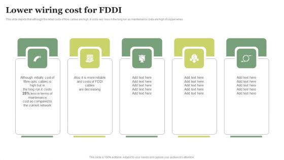 FDDI Deployment Lower Wiring Cost For FDDI Sample PDF