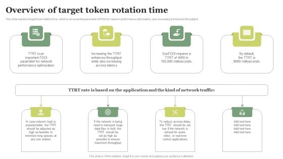 FDDI Deployment Overview Of Target Token Rotation Time Clipart PDF