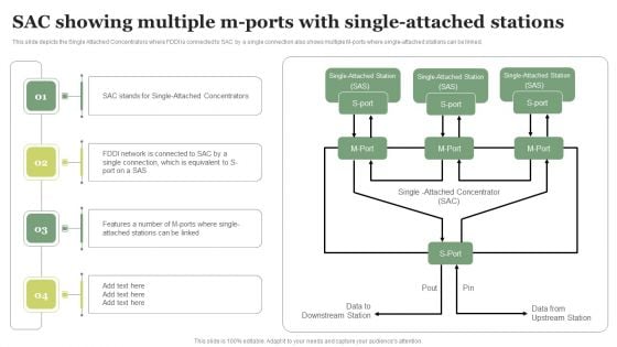 FDDI Deployment Sac Showing Multiple M Ports With Single Attached Stations Infographics PDF