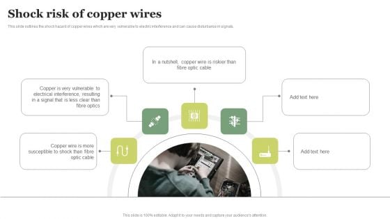 FDDI Deployment Shock Risk Of Copper Wires Ppt PowerPoint Presentation File Slides PDF