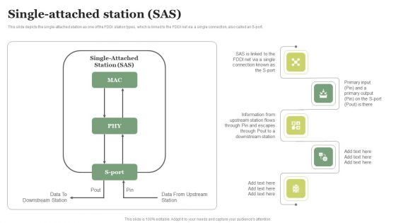 FDDI Deployment Single Attached Station SAS Ppt PowerPoint Presentation File Diagrams PDF