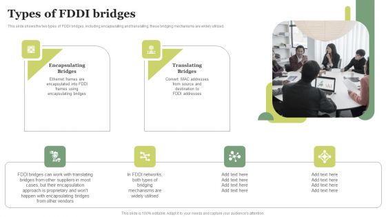 FDDI Deployment Types Of FDDI Bridges Ppt PowerPoint Presentation File Outline PDF