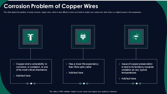 FDDI Network Standard IT Corrosion Problem Of Copper Wires Ppt Infographics Picture PDF FDDI Network Standard IT Corrosion Problem Of Copper Wires Ppt Infographics Picture PDF