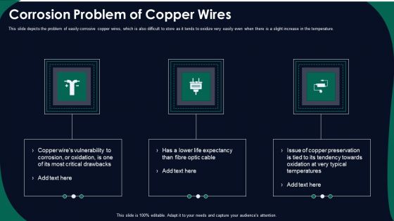 FDDI Network Standard IT Corrosion Problem Of Copper Wires Ppt Infographics Picture PDF