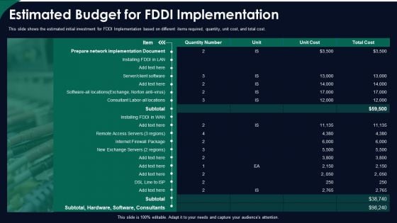 FDDI Network Standard IT Estimated Budget For FDDI Implementation Ppt Ideas Example PDF