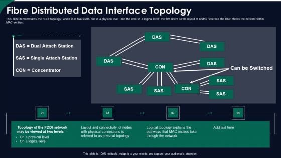 FDDI Network Standard IT Fibre Distributed Data Interface Topology Ppt Professional Graphics Design PDF