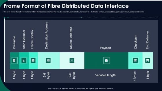 FDDI Network Standard IT Frame Format Of Fibre Distributed Data Interface Ppt Professional File Formats PDF