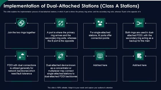 FDDI Network Standard IT Implementation Of Dual Attached Stations Class A Stations Ppt Show Graphics Template PDF