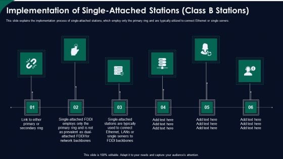 FDDI Network Standard IT Implementation Of Single Attached Stations Class B Stations Ppt Infographic Template Format Ideas PDF FDDI Network Standard IT Implementation Of Single Attached Stations Class B Stations Ppt Infographic Template Format Ideas PDF