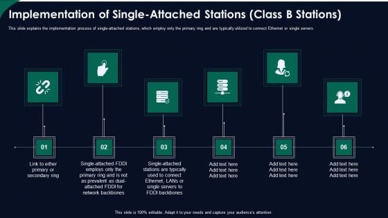 FDDI Network Standard IT Implementation Of Single Attached Stations Class B Stations Ppt Infographic Template Format Ideas PDF