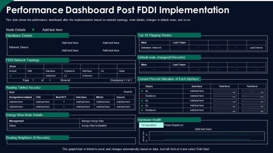 FDDI Network Standard IT Performance Dashboard Post Fddi Implementation Ppt Slides Background PDF