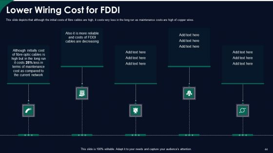 FDDI Network Standard IT Ppt PowerPoint Presentation Complete With Slides