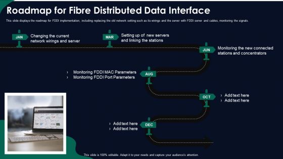FDDI Network Standard IT Roadmap For Fibre Distributed Data Interface Ppt Summary Influencers PDF