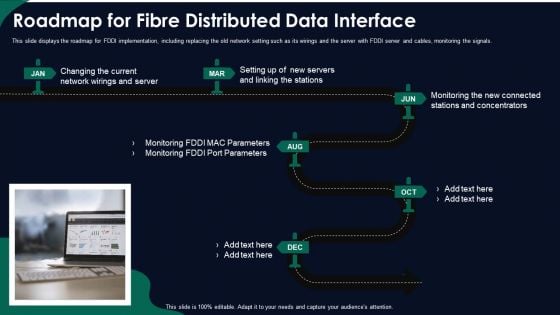 FDDI Network Standard IT Roadmap For Fibre Distributed Data Interface Ppt Summary Influencers PDF FDDI Network Standard IT Roadmap For Fibre Distributed Data Interface Ppt Summary Influencers PDF