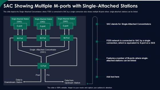 FDDI Network Standard IT Sac Showing Multiple M Ports With Single Attached Stations Ppt Infographic Template Show PDF