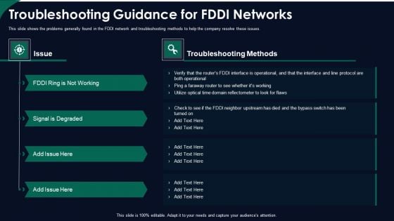 FDDI Network Standard IT Troubleshooting Guidance For Fddi Networks Ppt Portfolio Objects PDF