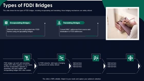 FDDI Network Standard IT Types Of Fddi Bridges Ppt Portfolio Elements PDF