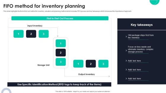 FIFO Method For Inventory Planning Ppt PowerPoint Presentation File Background Images PDF