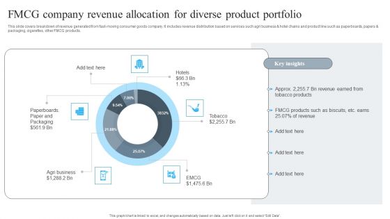 FMCG Company Revenue Allocation For Diverse Product Portfolio Portrait PDF