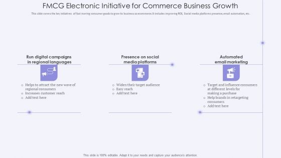 FMCG Electronic Initiative For Commerce Business Growth Slides PDF