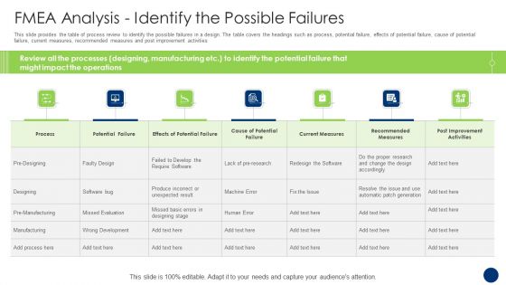 FMEA Analysis Identify The Possible Failures Themes PDF