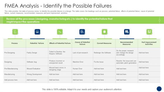 FMEA Analysis Identify The Possible Failures Themes PDF FMEA Analysis Identify The Possible Failures Themes PDF