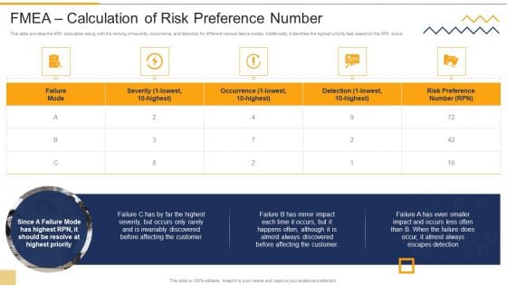 FMEA Calculation Of Risk Preference Number FMEA Techniques For Process Assessment Introduction PDF