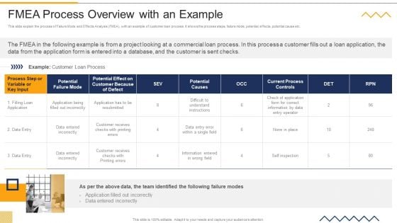 FMEA Process Overview With An Example FMEA Techniques For Process Assessment Clipart PDF