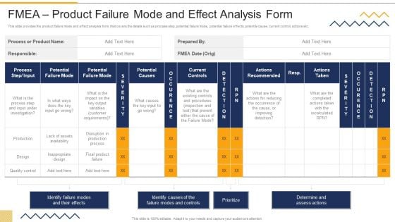 FMEA Product Failure Mode And Effect Analysis Form FMEA Techniques For Process Assessment Demonstration PDF