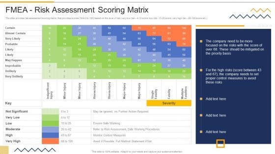 FMEA Risk Assessment Scoring Matrix FMEA Techniques For Process Assessment Information PDF