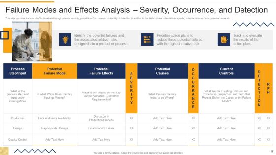 FMEA Techniques For Process Assessment Ppt PowerPoint Presentation Complete Deck With Slides Slide17