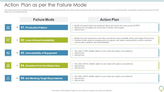 FMEA To Determine Potential Action Plan As Per The Failure Mode Template PDF