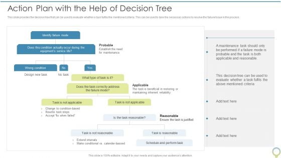 FMEA To Determine Potential Action Plan With The Help Of Decision Tree Pictures PDF