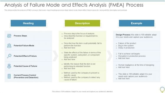 FMEA To Determine Potential Analysis Of Failure Mode And Effects Analysis FMEA Process Infographics PDF
