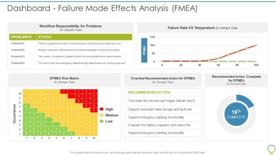 FMEA To Determine Potential Dashboard Failure Mode Effects Analysis FMEA Brochure PDF