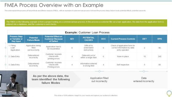FMEA To Determine Potential FMEA Process Overview With An Example Introduction PDF