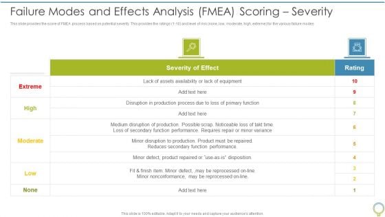 FMEA To Determine Potential Failure Modes And Effects Analysis Fmea Scoring Severity Background PDF