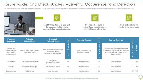 FMEA To Determine Potential Failure Modes And Effects Analysis Severity Occurrence Rules PDF