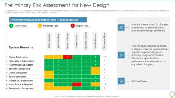 FMEA To Determine Potential Preliminary Risk Assessment For New Design Ppt Slides Samples PDF