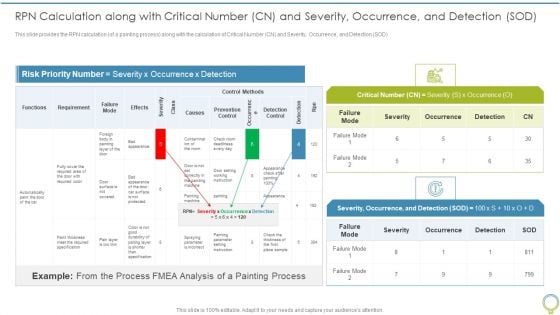 FMEA To Determine Potential RPN Calculation Along With Critical Number CN And Severity Pictures PDF